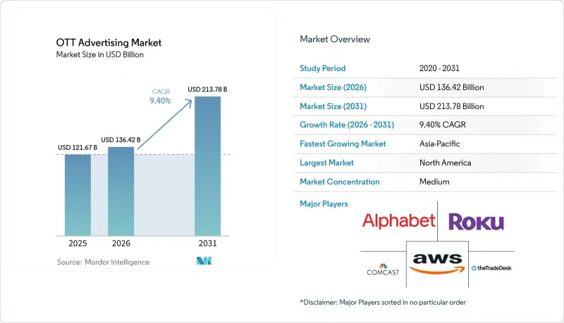 OTT Advertising-Market-IMG1