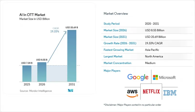 AI In OTT-Market-IMG1