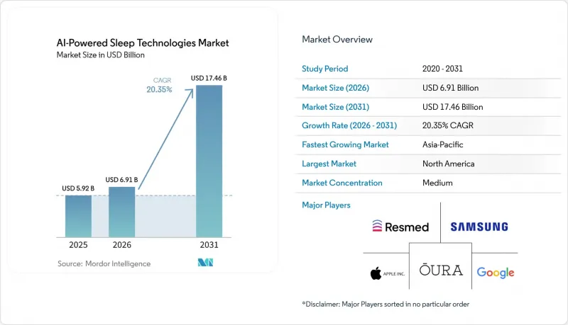 AI-Powered Sleep Technologies-Market-IMG1