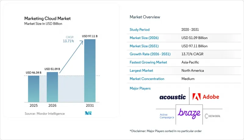ing Cloud Market-IMG1