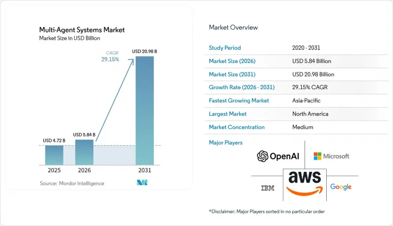 Multi-Agent Systems-Market-IMG1