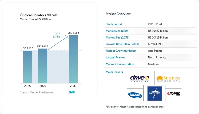 Clinical Rollators-Market-IMG1