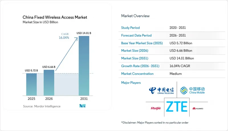 China Fixed Wireless Access-Market-IMG1