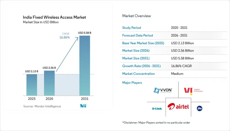 India Fixed Wireless Access-Market-IMG1