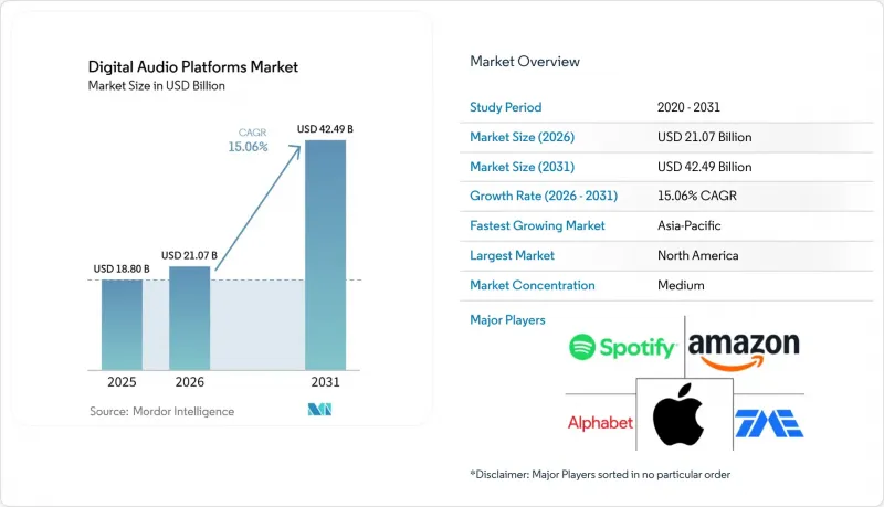 Digital Audio Platforms-Market-IMG1