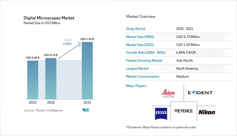 Digital Microscopes-Market-IMG1