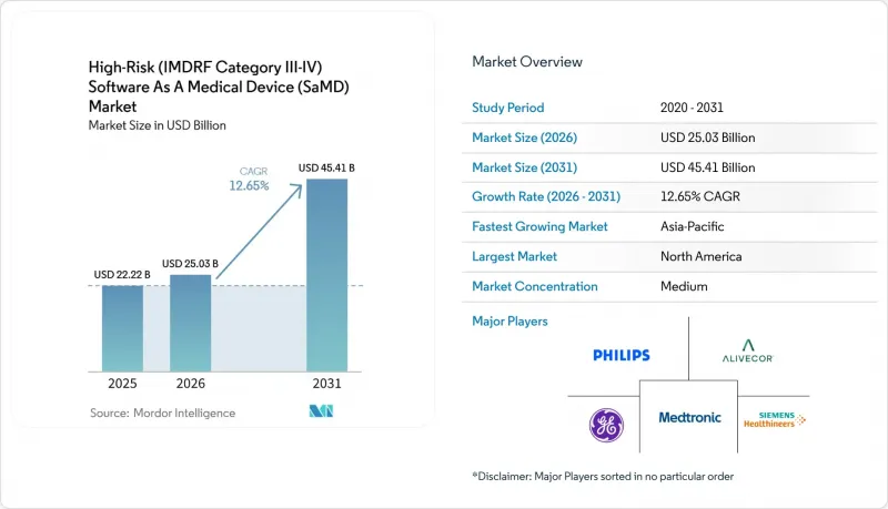 High-Risk（IMDRF Category III-IV）Software As A Medical Device（SaMD）-市場-IMG1
