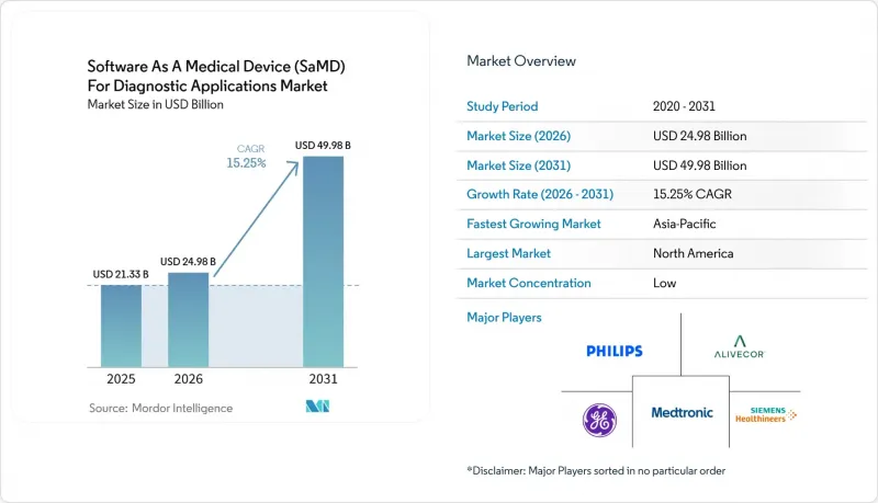 Software As A Medical Device（SaMD）For Diagnostic Applications-市場-IMG1