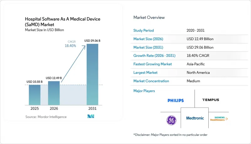 Hospital Software As A Medical Device(SaMD)-Market-IMG1