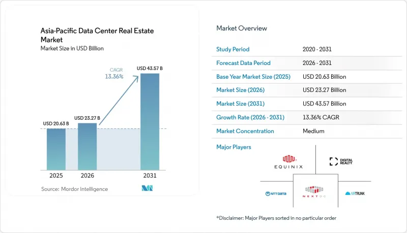 Asia-Pacific Data Center Real Estate-Market-IMG1