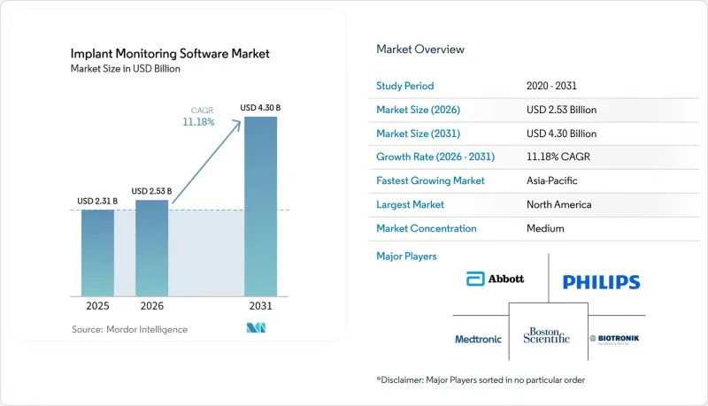 Implant Monitoring Software-Market-IMG1