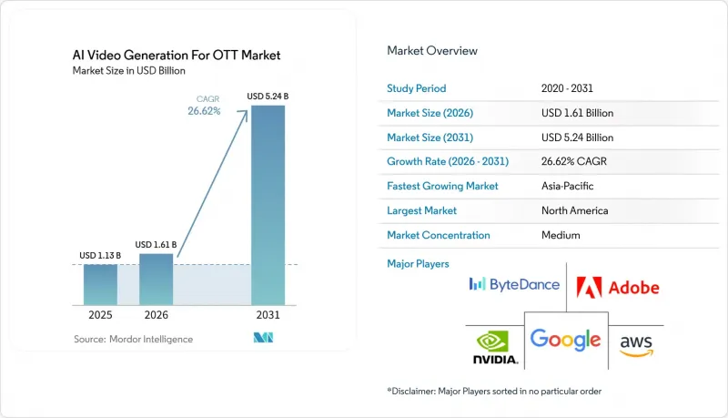 AI Video Generation For OTT-市場-IMG1