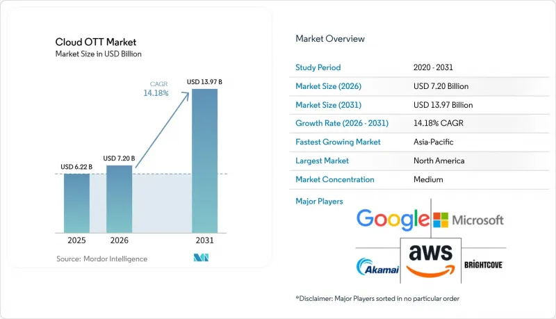 Cloud OTT-Market-IMG1