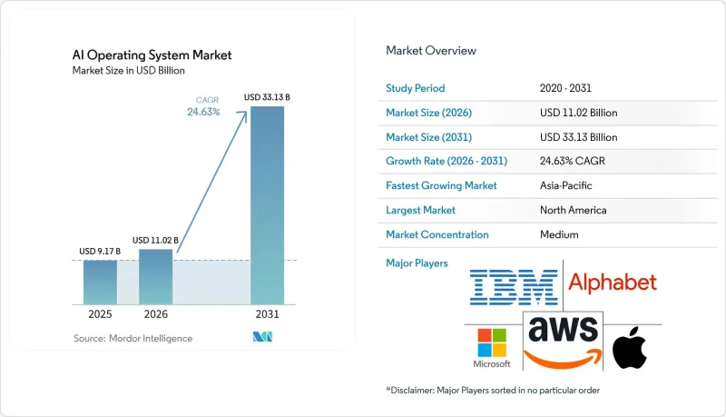 AI Operating System-Market-IMG1