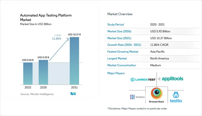 Automated App Testing Platform-Market-IMG1