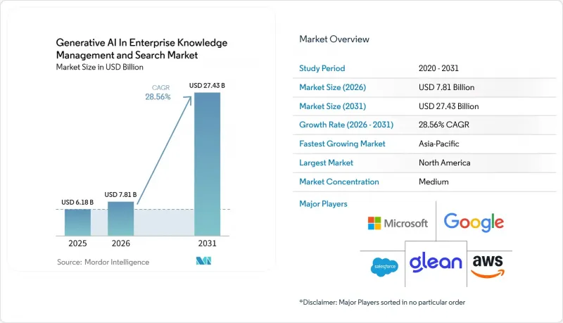Generative AI In Enterprise Knowledge Management and Search-市場-IMG1