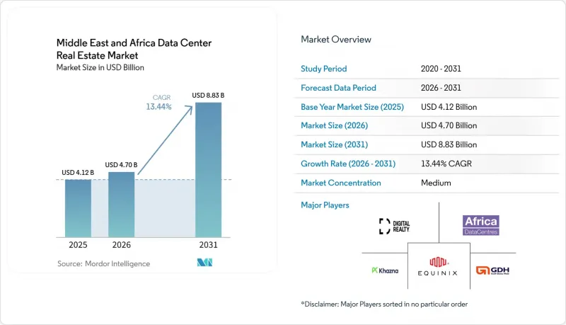 Middle East and Africa Data Center Real Estate-Market-IMG1