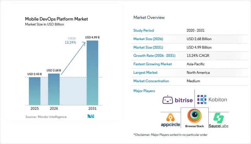 Mobile DevOps Platform-Market-IMG1