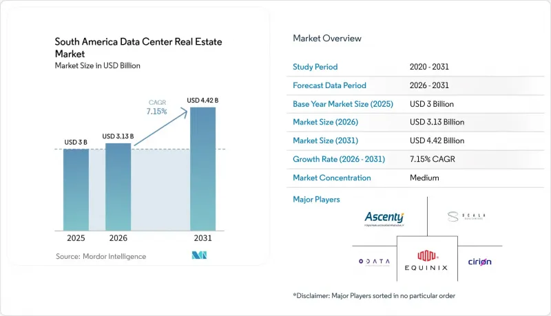 South America Data Center Real Estate-Market-IMG1