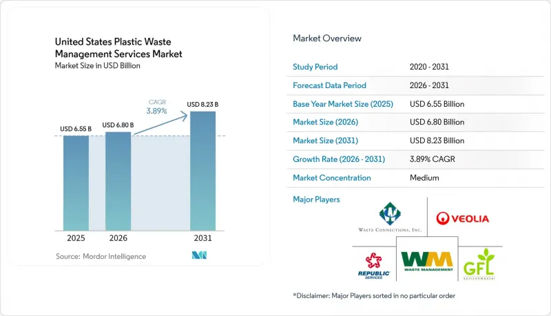 United States Plastic Waste Management Services-Market-IMG1