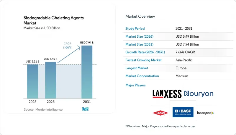 Biodegradable Chelating Agents-Market-IMG1