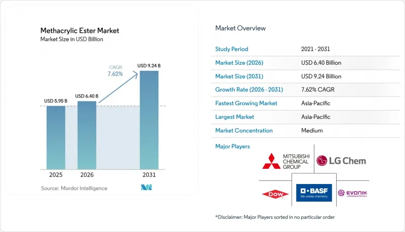 Methacrylic Ester-Market-IMG1