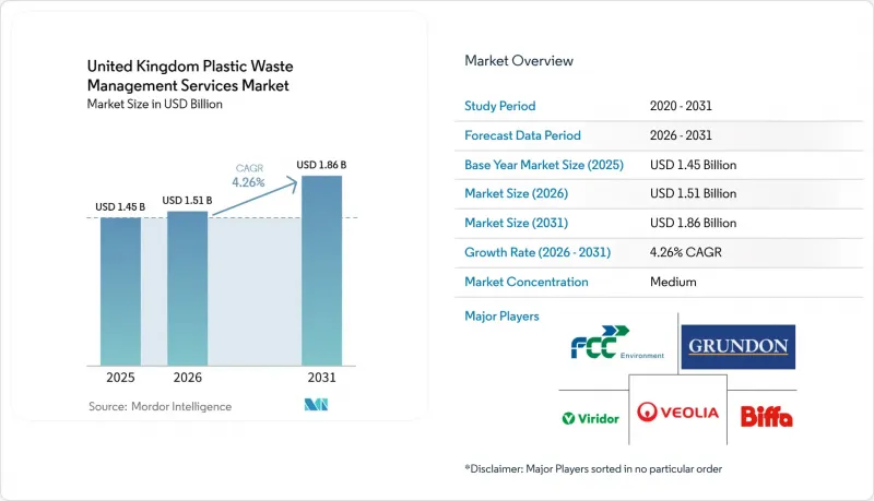 United Kingdom Plastic Waste Management Services-Market-IMG1