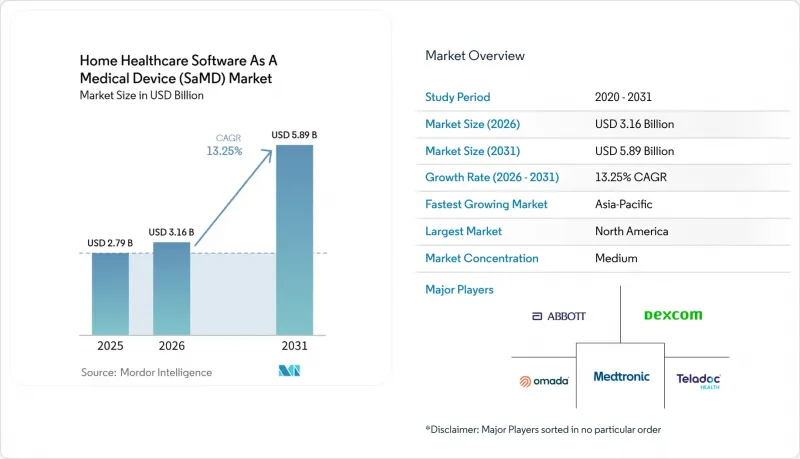 Home Healthcare Software As A Medical Device(SaMD)-市場-IMG1
