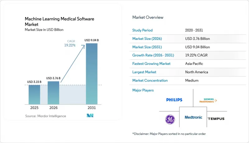 Machine Learning Medical Software-Market-IMG1