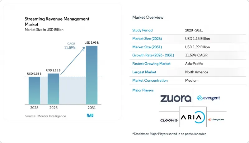 Streaming Revenue Management-市場-IMG1