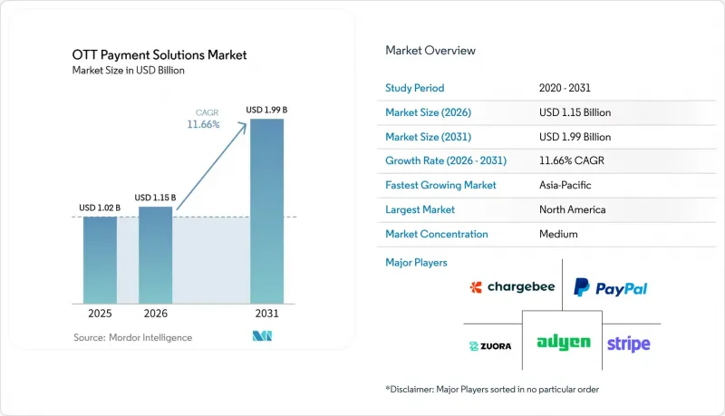 OTT Payment Solutions-Market-IMG1