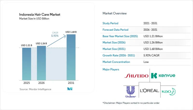 Indonesia Hair Care-Market-IMG1