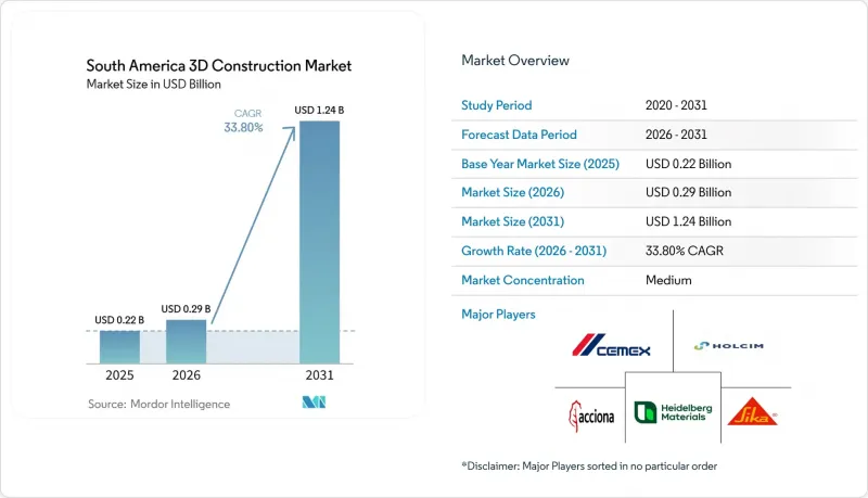 South America 3D Construction-Market-IMG1