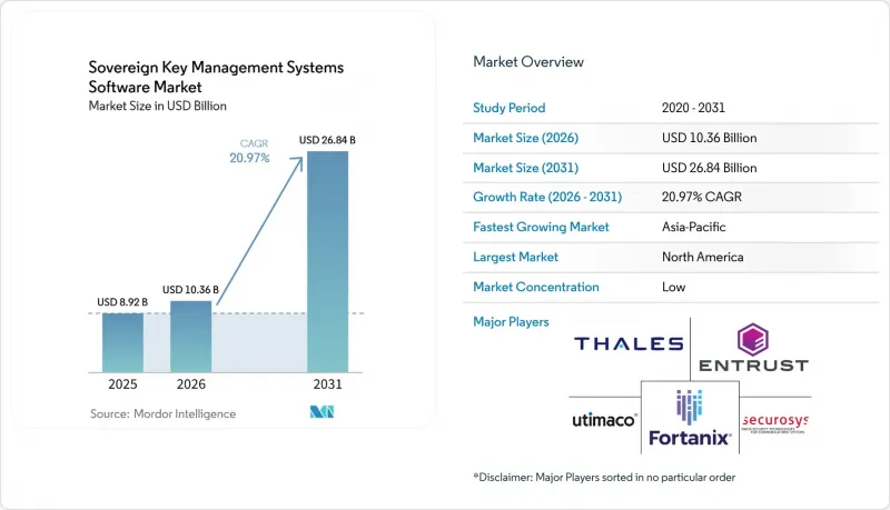 Sovereign Key Management Systems Software-Market-IMG1