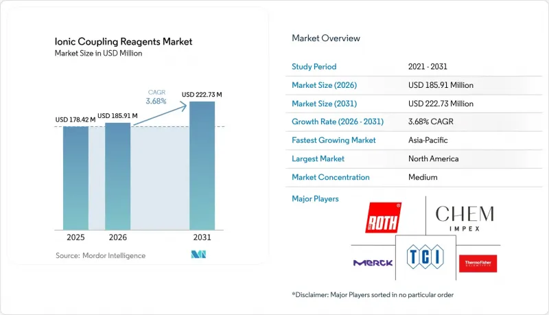 Ionic Coupling Reagents-Market-IMG1
