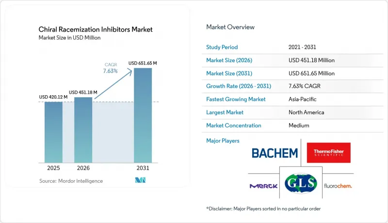 Chiral Racemization Inhibitors-Market-IMG1