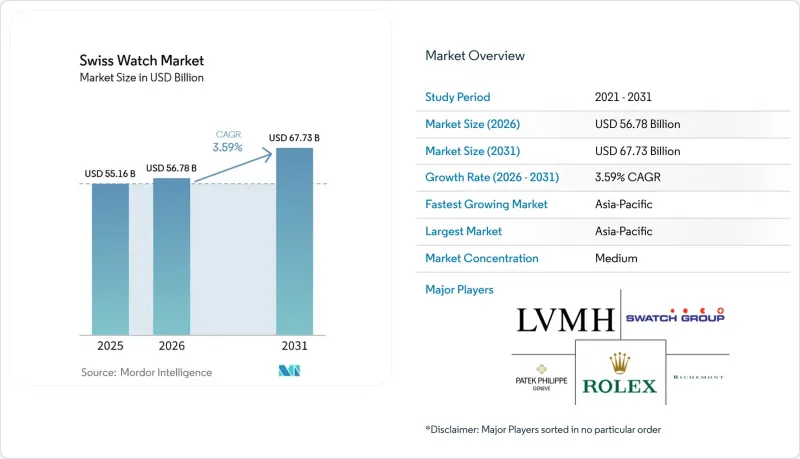 Swiss Watch-Market-IMG1