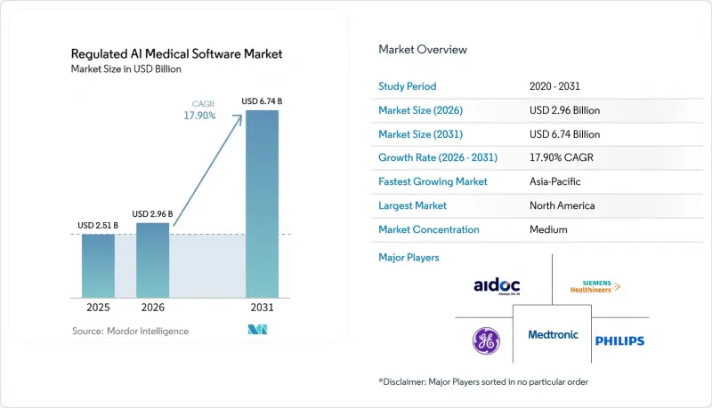 Regulated AI Medical Software-Market-IMG1