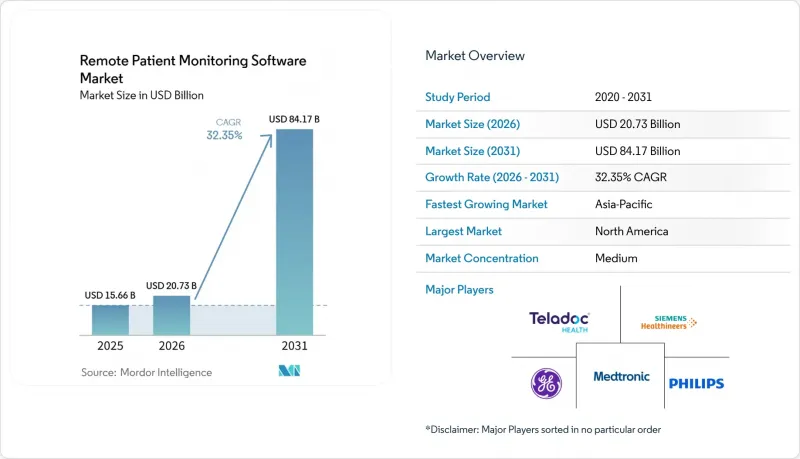Remote Patient Monitoring Software-Market-IMG1