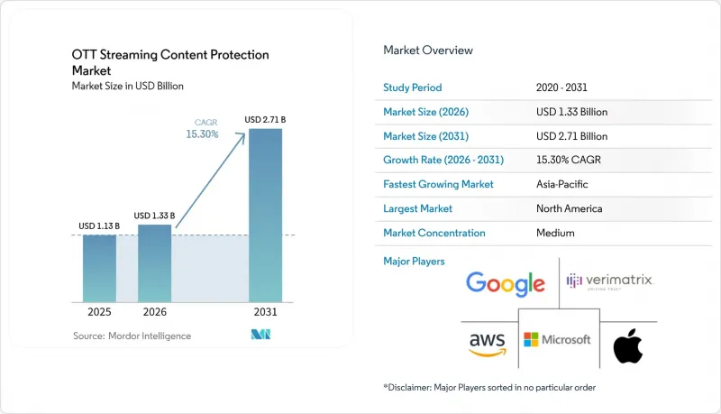 OTT Streaming Content Protection-Market-IMG1