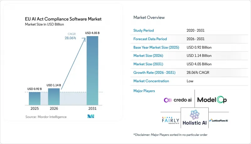 EU AI Act Compliance Software-Market-IMG1
