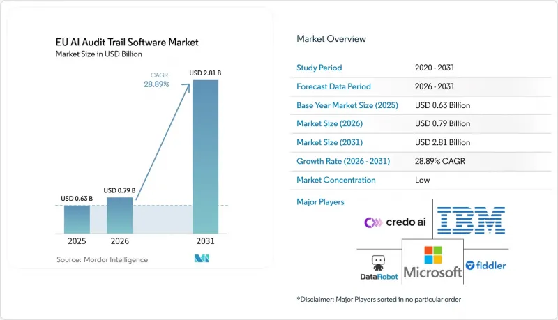 EU AI Audit Trail Software-Market-IMG1