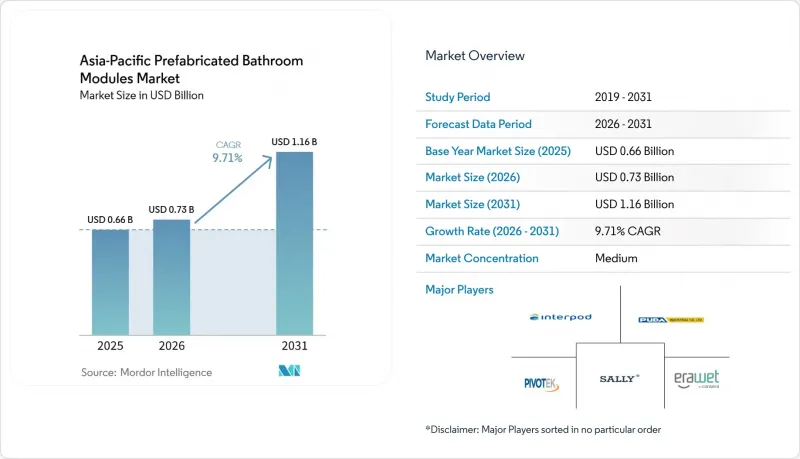 Asia-Pacific Prefabricated Bathroom Modules-Market-IMG1