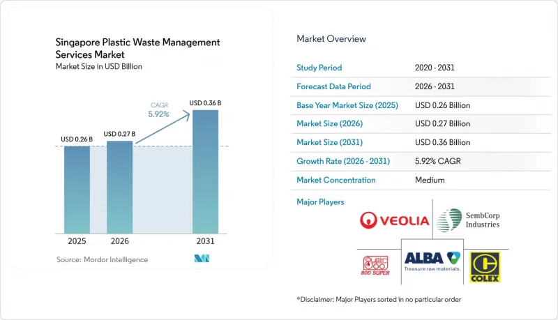 Singapore Plastic Waste Management Services-Market-IMG1
