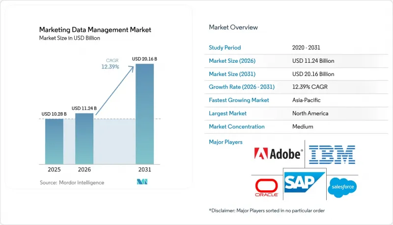 Marketing Data Management-Market-IMG1