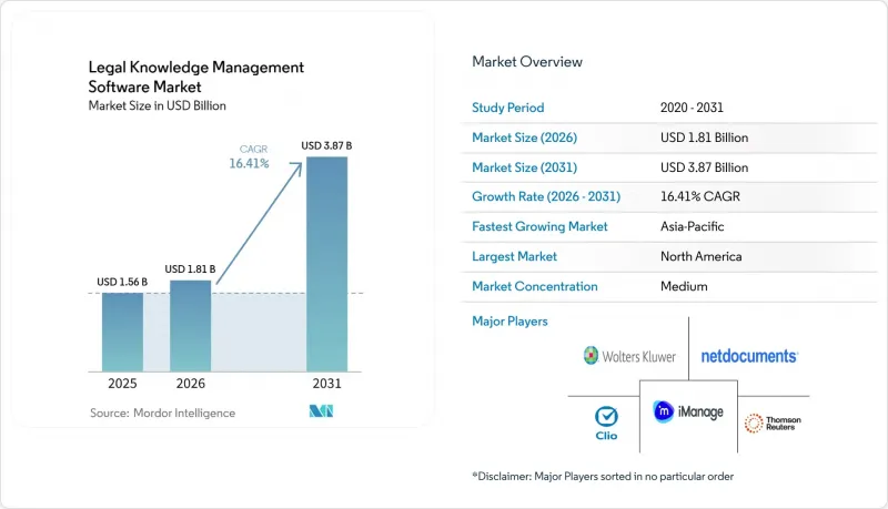 Legal Knowledge Management Software-Market-IMG1