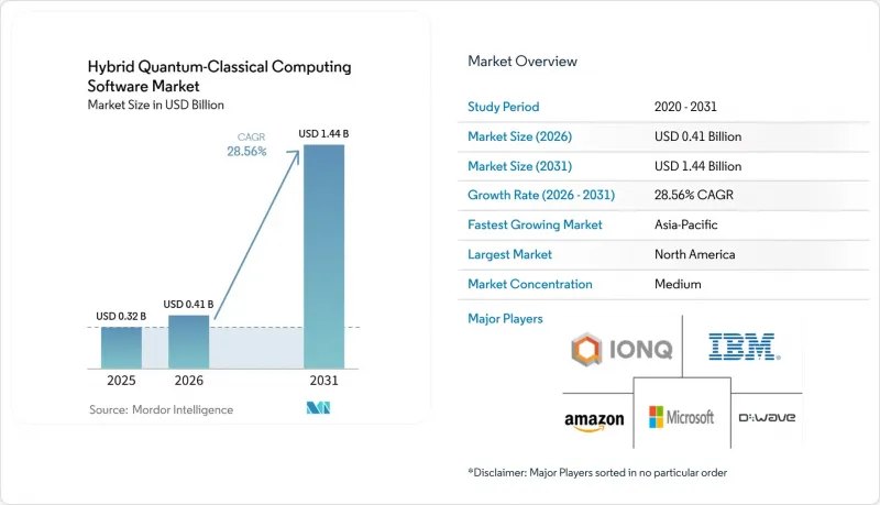 Hybrid Quantum-Classical Computing Software-Market-IMG1