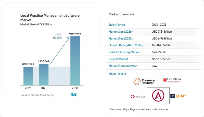 Legal Practice Management Software-Market-IMG1