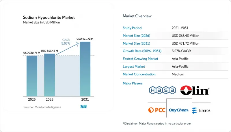 Sodium Hypochlorite-Market-IMG1