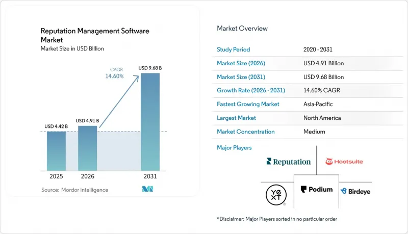 Reputation Management Software-Market-IMG1